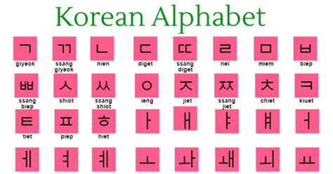 Korean Alphabet Chart With Pronunciation | Images and Photos finder