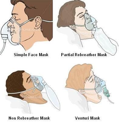 types of face masks image Nursing School Studying, Nursing School Notes, Nursing Study, Nursing ...