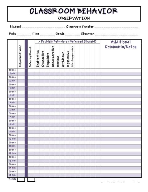 Classroom behavior, Classroom observation, Classroom behavior management