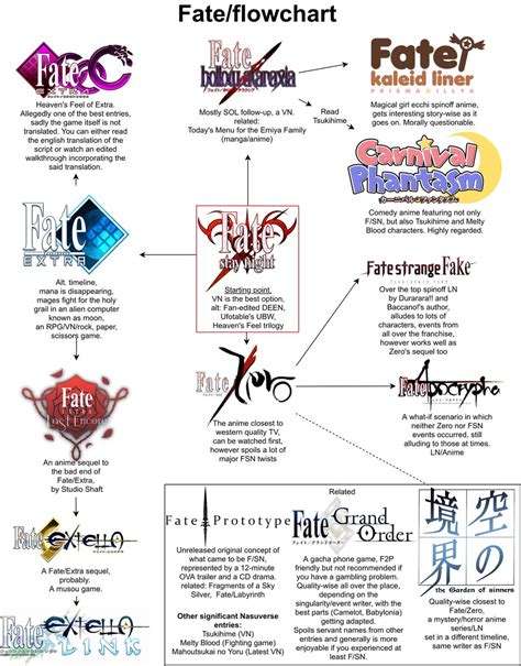 Terbaru How To Watch Fate 2022 · News