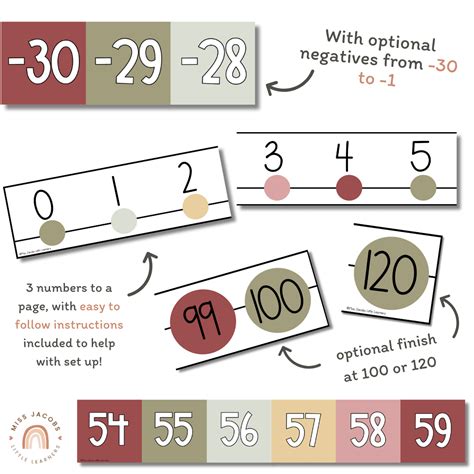 Classroom Number Line Display with Negatives | AUSTRALIANA Classroom D ...