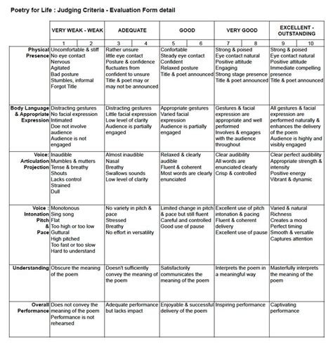 Poem Criteria For Judging