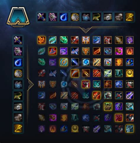 Teamfight Tactics Guide : 📜A Short Detailed Guide to TFT 2📜 :: League of Legends Strategy Guides