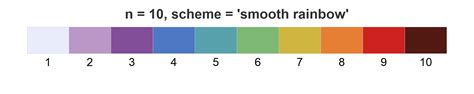 Tol Color Schemes | Water Data For The Nation Blog