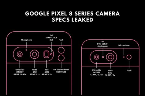 Google Pixel 8 Series Camera Specs Leaked