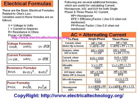 Latest Jobs and Engineering Materials: BASIC FORMULAS IN ELECTRICAL.