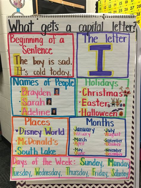 Capital Letter Anchor Chart