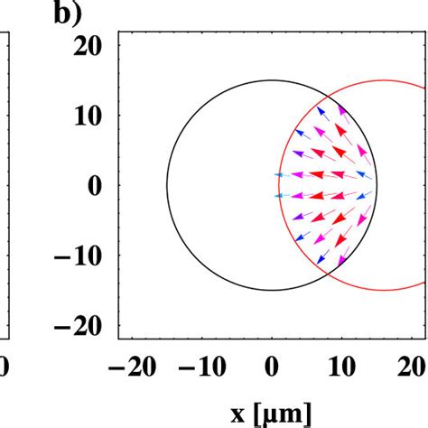 Vector plot of the momentum imparted on the atoms. The arrows indicate ...