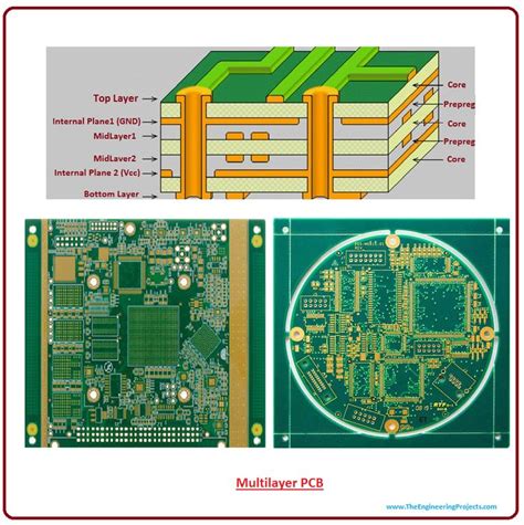 Explore the World of Multilayer PCBs