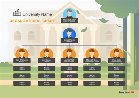 Organization Chart Template Word – CC Alcala Norte