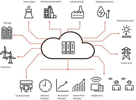 The Role of Virtual Power Plants in a Decentralized Power Grid - IIOT Connection