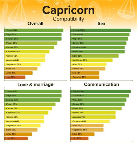 Capricorn Man and Scorpio Woman Compatibility: Love, Sex, and Chemistry