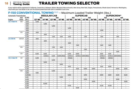 Ford F-150 Towing Capacity 3 719 To 6 260 Kg