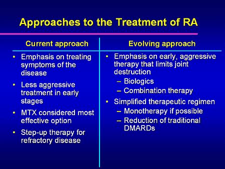 The Role of Biologics in Optimizing RA Treatment: A Return to...