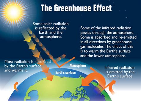 8.1 Earth’s Heat Budget – Introduction to Oceanography