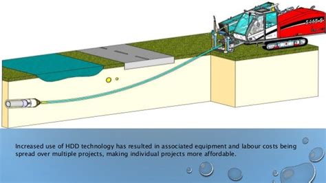 Horizontal directional drilling diagram - tyredrec