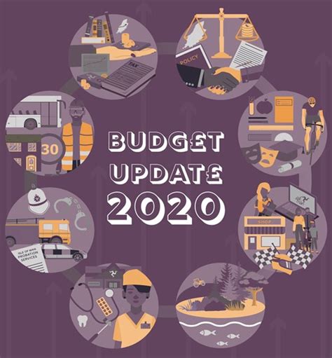 Budget Update 2020 at a glance | Web Solutions IOM | Web Design Isle of ...