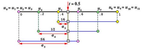 B-spline Curves: Knot Insertion