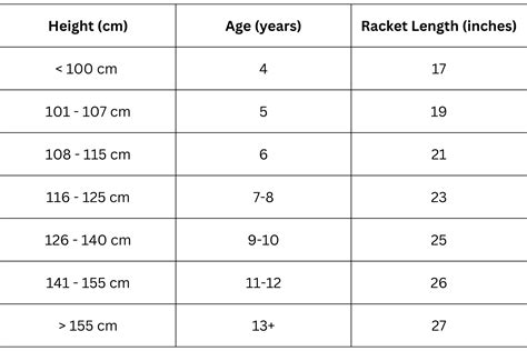 What Size Tennis Racket Do I Need? — Tennis Lessons Singapore | Tennis ...