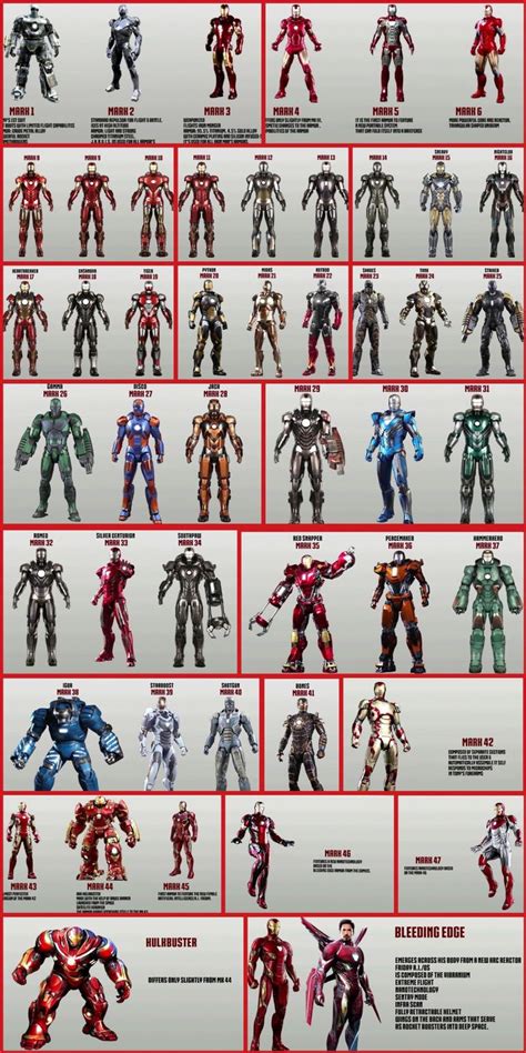 All iron man armors! Mark 1 - Bleeding Edge | Iron man armor, Iron man comic, Iron man art