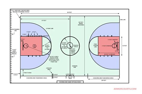 Majestätisch Referenz Caius the size of basketball court Bauern Freund ...