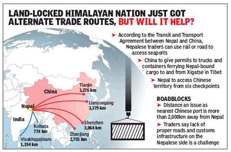 Nepal- China relations - Indpaedia