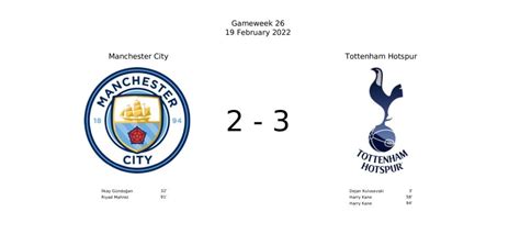 Premier League 2021/22: Man City vs Spurs - post-match data viz and stats