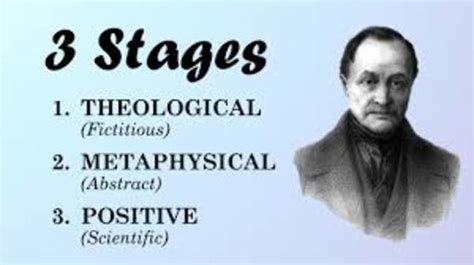 Auguste Comte, 19 January 1798 – 5 September 1857 timeline | Timetoast timelines