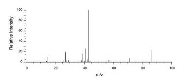 13.15: Uses of ¹H NMR Spectroscopy - Chemistry LibreTexts