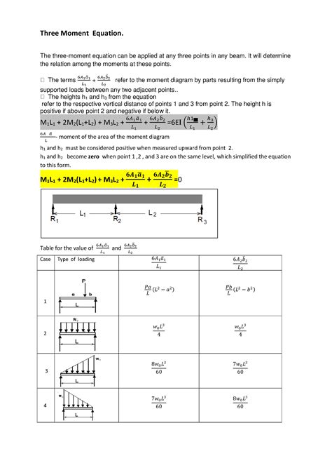 Three Moment Equation - Engr. P - Three Moment Equation. The three ...