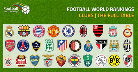 Top 50 Football Clubs In The World