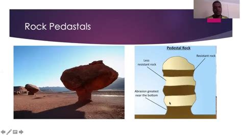 Wind Abrasion Geology