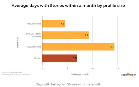 16 Social Media Trends for 2021 and Beyond