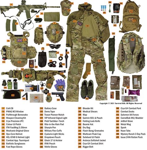 British Forces Kit Layouts - UKSF Operator Equipment