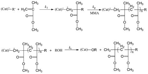 Polymers | Free Full-Text | Development of Synthesis and Application of High Molecular Weight ...