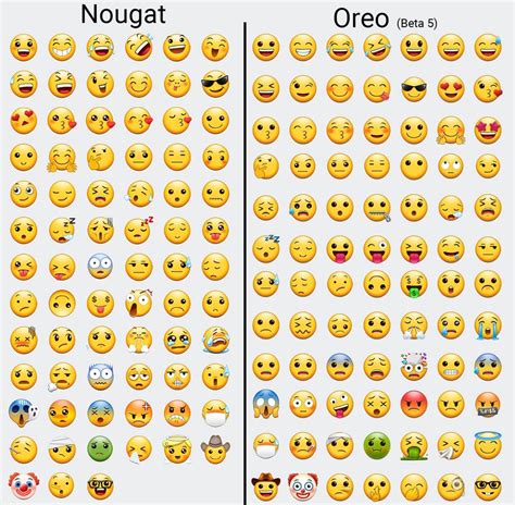 Get Apple Emojis on Android, A Comprehensive Guide - SynkLab.net