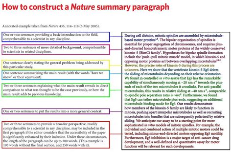 How to write a good thesis abstract? | ResearchGate