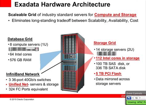 blue: Oracle Exadata webcast seminar 2010