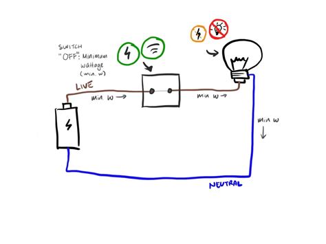 Neutral vs non-neutral smart switches (2023)