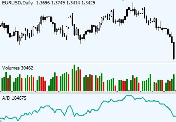 FOREX VOLUME INDICATORS | Forex Indicators Guide