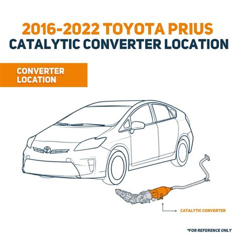 Catalytic Converter Shield / Guard - 2016-2022 Toyota Prius Gen 4 Stainless Steel