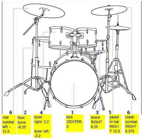 How to pan drum instruments?