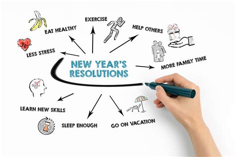 Statistics Of New Year Resolutions Kept 2024 Greatest Eventual Famous ...