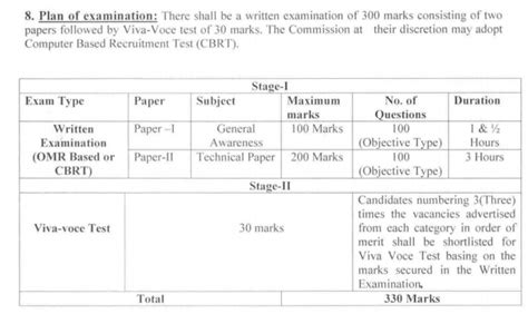 OSSC ASO Previous Question Papers PDF Download