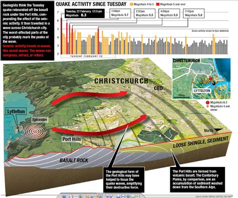 2011 Christchurch earthquake