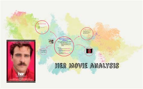 HER Movie analysis by Honoria Wah on Prezi