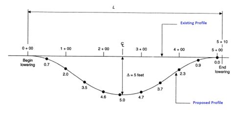 Protton Synergy :: Pipeline Engineering