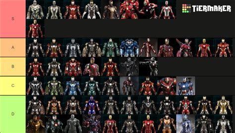 MCU Iron Man Armors Tier List (Community Rankings) - TierMaker