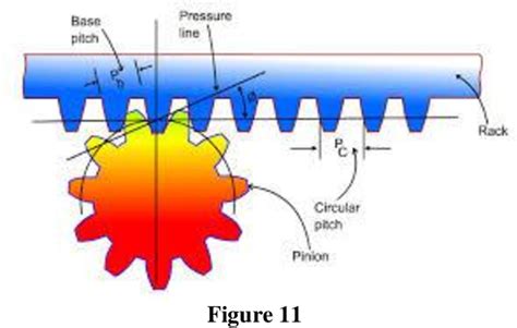 Design of Reciprocating Rack and Pinion Mechanism Dual Working Mechanism | Semantic Scholar