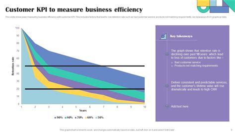 Business KPI Powerpoint Ppt Template Bundles